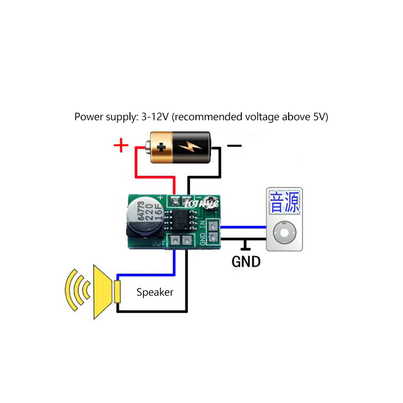 Mini amplificateur de puissanc - Modular Power Supply avis et prix