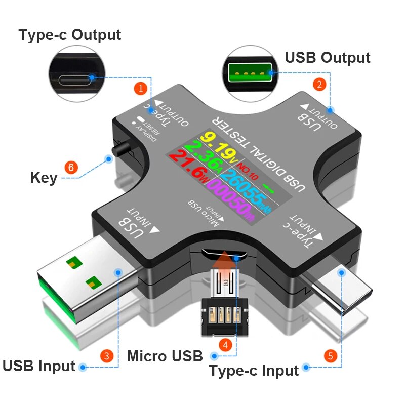 Testeur USB DC type-c PD voltm - Power Supply Tester avis et prix