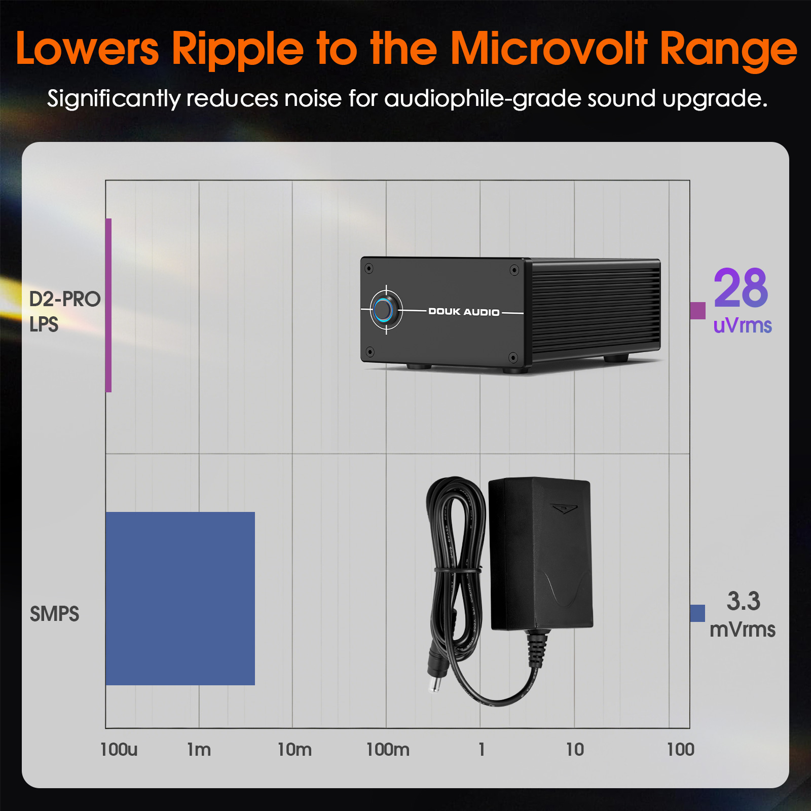 Alimentation linéaire régulée  - Dc Power Supply 12V avis et prix