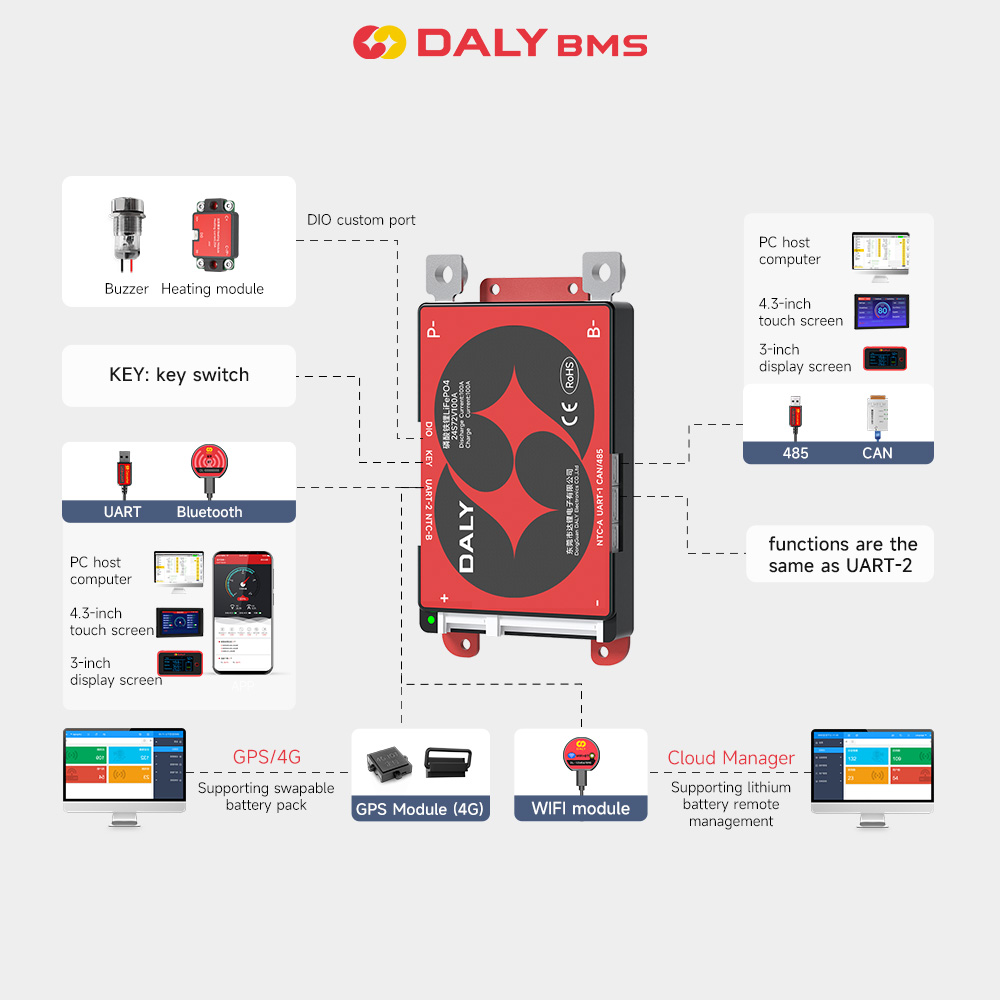 Daly BMS intelligent BMS WIFI  - Modular Power Supply avis et prix